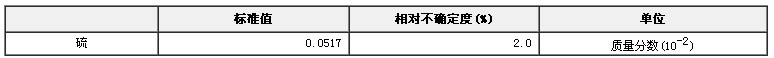 柴油中硫成分分析标准物质