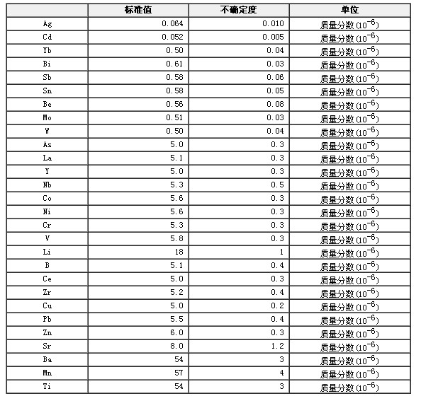 拉曼光谱的分析与应用_光谱分析标准_主成分分析 多光谱