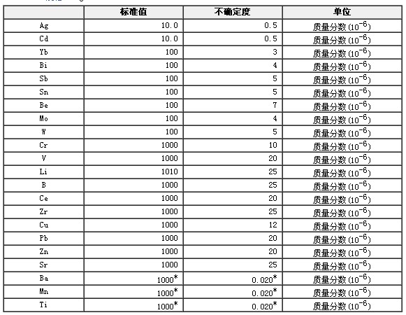 合成硅酸盐光谱分析标准物质GBW07709