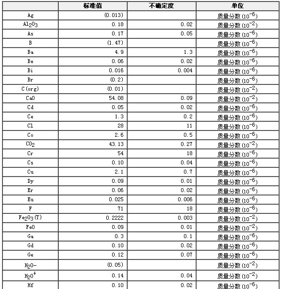 碳酸盐岩石成分分析标准物质GBW07130