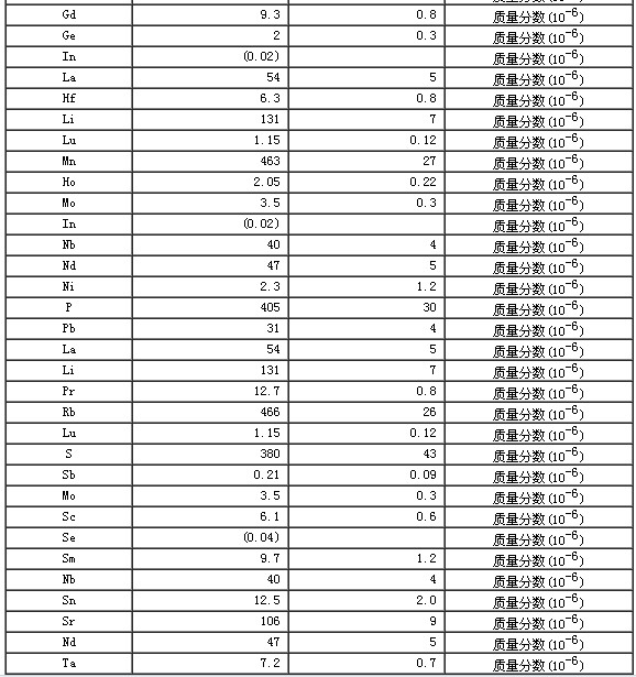 岩石成分分析标准物质GBW07103