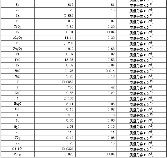 岩石成分分析标准物质GBW07112