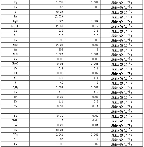 碳酸盐岩石成分分析标准物质GBW07134