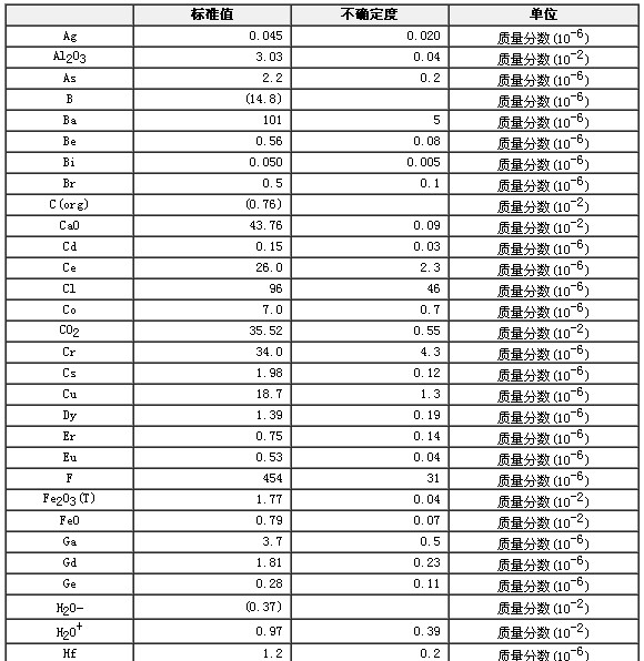 碳酸盐岩石成分分析标准物质GBW07135