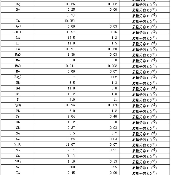 碳酸盐岩石成分分析标准物质GBW07135