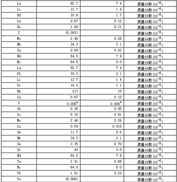 岩石成分分析标准物质GBW07113