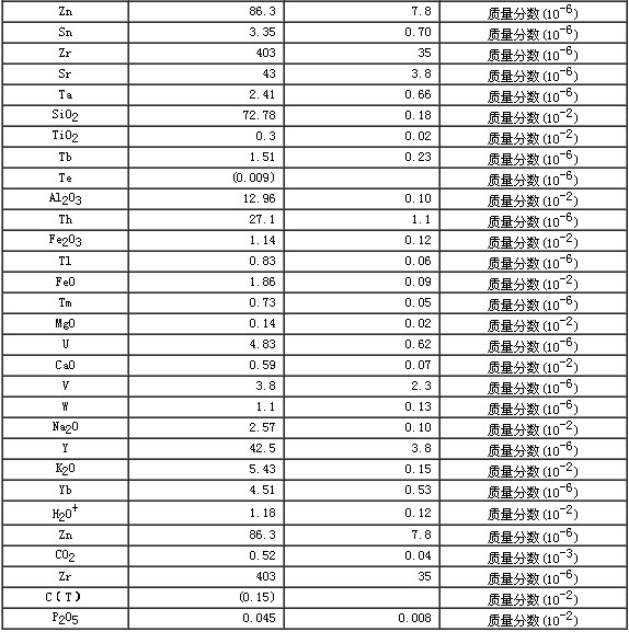 岩石成分分析标准物质GBW07113