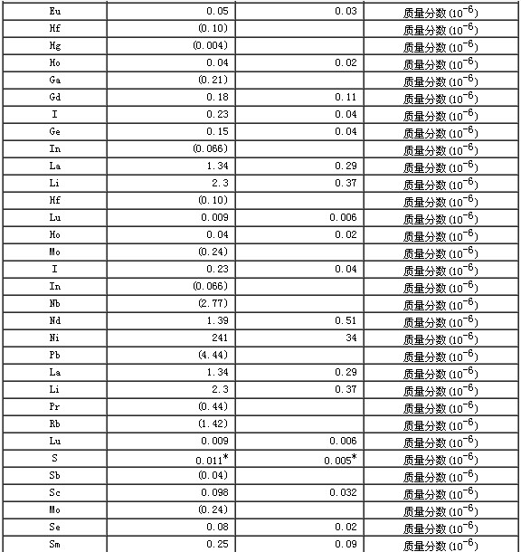 岩石成分分析标准物质GBW07114