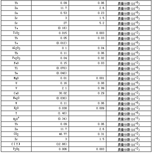 岩石成分分析标准物质GBW07114