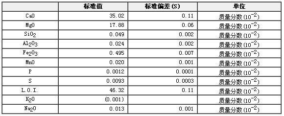 白云石成分分析标准物质GBW07216a