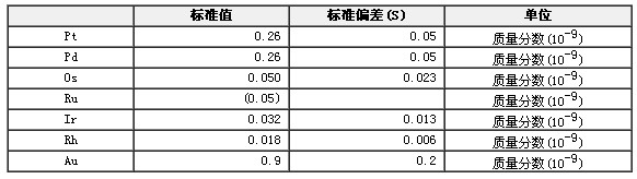 铂族元素地球化学成分分析标准物质GBW07288