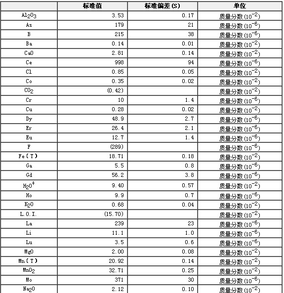 多金属结核成分分析标准物质