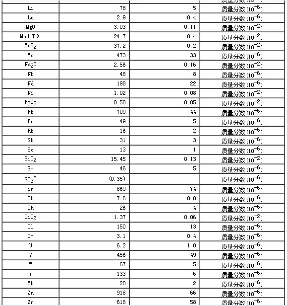 多金属结核成分分析标准物质GBW07295