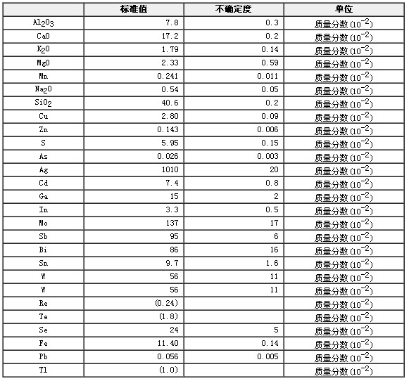 富铜（银）矿石成分分析标准物质