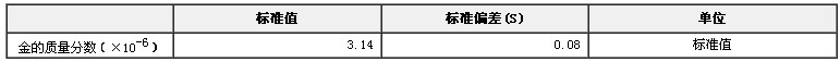 矿石金标准物质GBW(E)070014