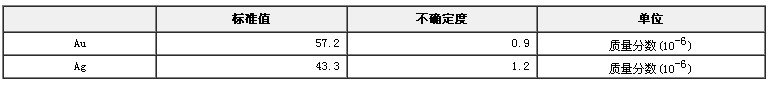 金矿石金银成分国家标准物质GBW07801