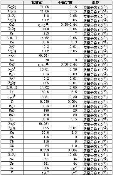 铝土矿成分分析标准物质GBW07177