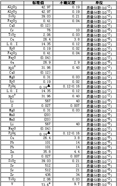 铝土矿成分分析标准物质GBW07180