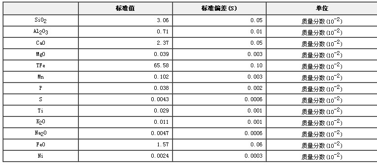 球团矿成分分析标准物质GBW07220a