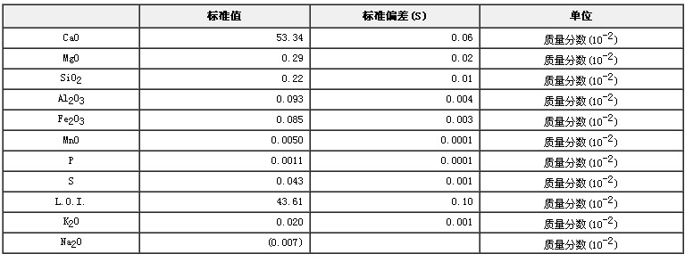 石灰石成分分析标准物质