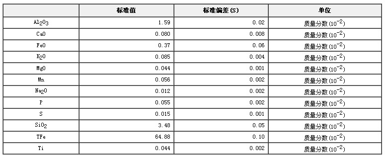 铁矿成分分析标准物质