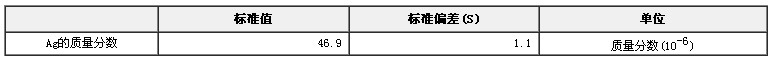 银矿石中银成分分析标准物质GBW07255