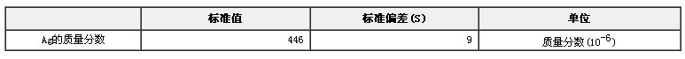 银矿石中银成分分析标准物质GBW07258