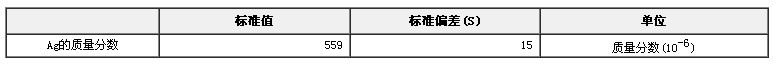 银矿石中银成分分析标准物质GBW07259