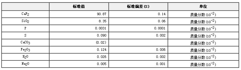 萤石成分分析标准物质GBW07251