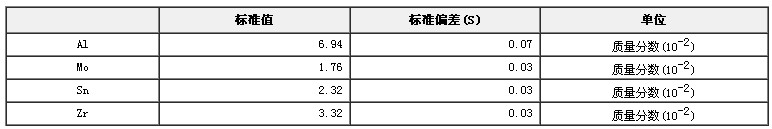 铸造钛合金光谱分析标准物质GBW(E)010072