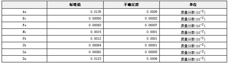 纯铜光谱分析标准物质