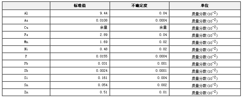 铝青铜成分分析标准物质GBW02118