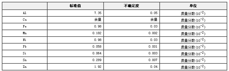 铝青铜光谱分析标准物质