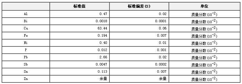 铅黄铜成分分析标准物质GBW02116