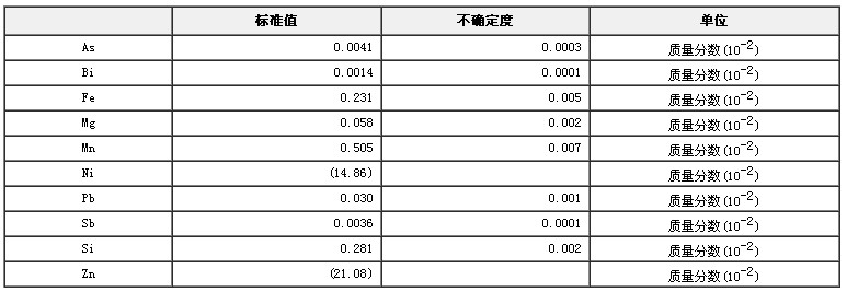 锌白铜光谱分析标准物质GBW02108