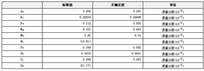 锌白铜光谱分析标准物质GBW02109