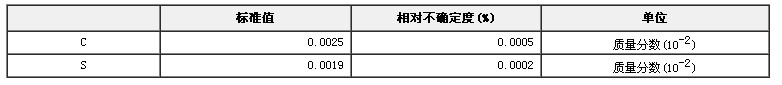 纯铁中低碳硫成分分析标准物质