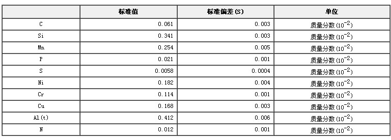 工业纯铁成分分析标准物质GBW01406a