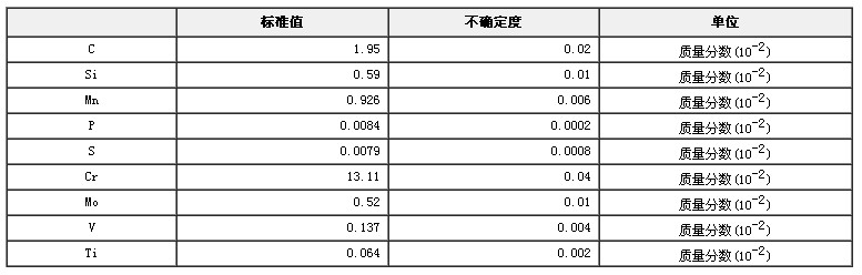 高铬铸铁成分分析标准物质GBW01120