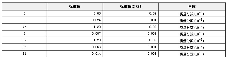 生铁成分分析标准物质GBW01101b