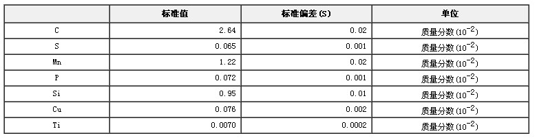 生铁成分分析标准物质GBW01102b