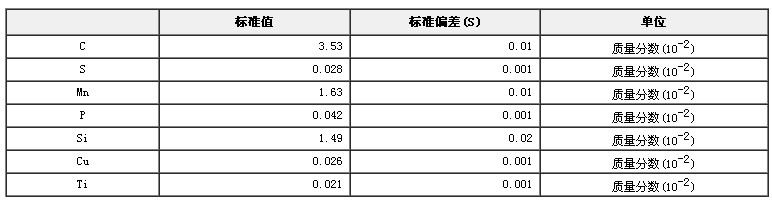 生铁成分分析标准物质GBW01108b