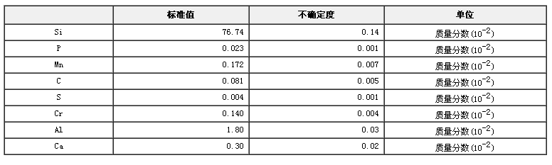 硅铁成分分析标准物质GBW01422a