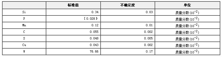 钨铁成分分析标准物质GBW01428