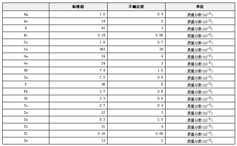 镍基高温合金成分分析标准物质GBW01637