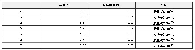 镍基铸造高温合金光谱分析标准物质GBW(E)010075