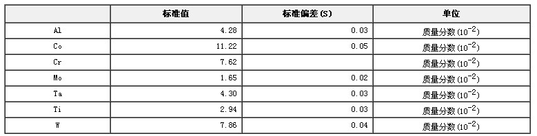 镍基铸造高温合金光谱分析标准物质GBW(E)010076