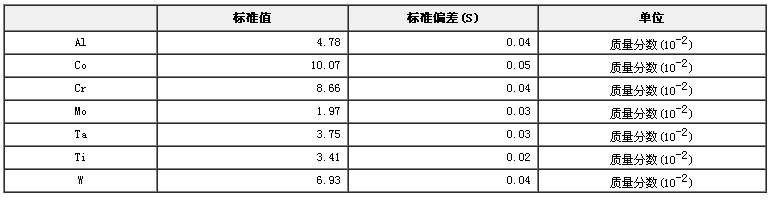 镍基铸造高温合金光谱分析标准物质GBW(E)010077