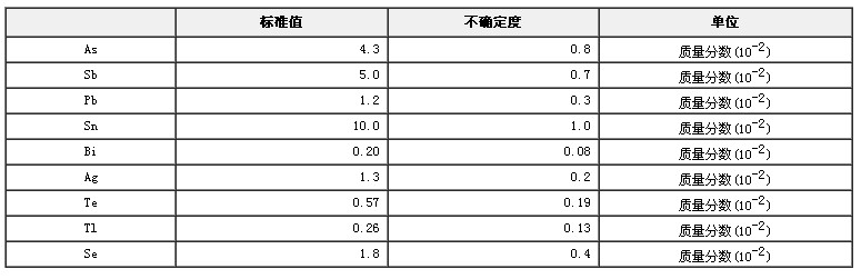 镍基铸造高温合金杂质成分分析标准物质GBW01628