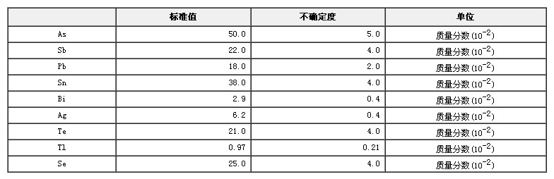 镍基铸造高温合金杂质成分分析标准物质GBW01630